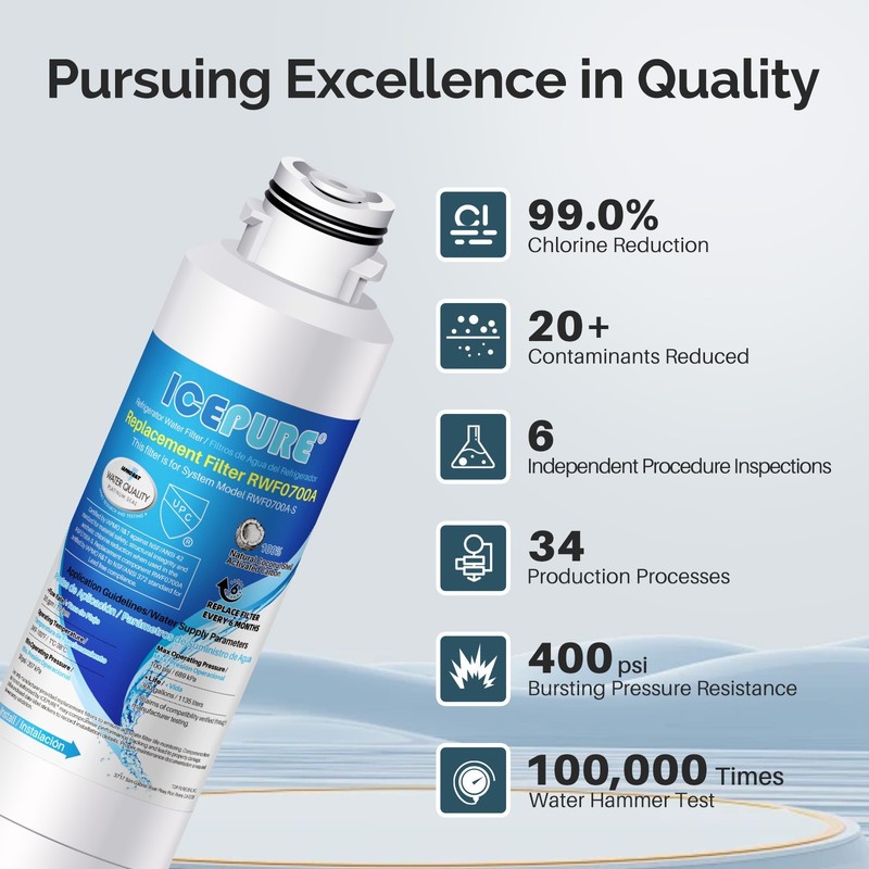RWF0700A Refrigerator Water Filter Replacement for DA29-00020B HAF-CIN/EXP 5PACK gallery