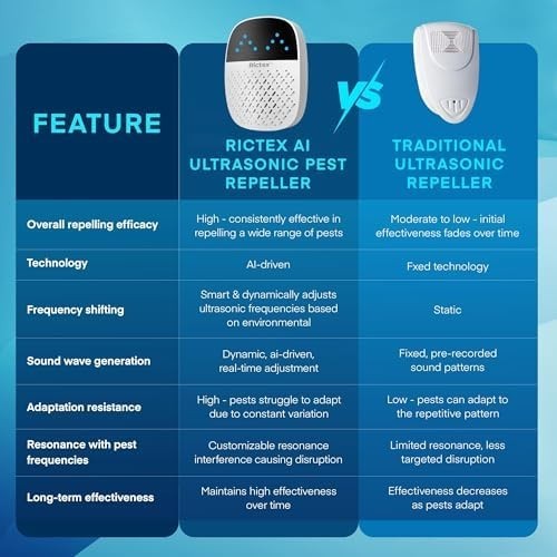 Ultrasonic Bat Repellent Deterrent Devices Electronic Plug In Bat Repeller gallery
