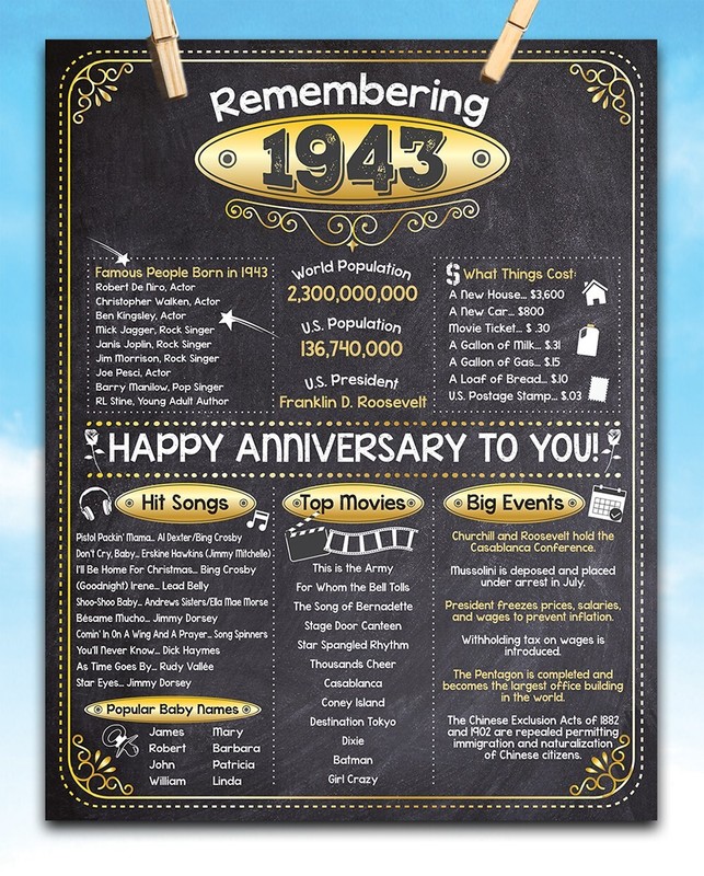 83rd Anniversary Party Decorations (Eighty-Three) - Remembering The Year 1943 gallery