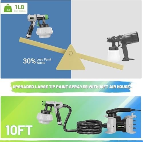 High-Performance HVLP Electric Paint Sprayer - 10FT Hose, 4 Nozzles, 3 Patterns gallery