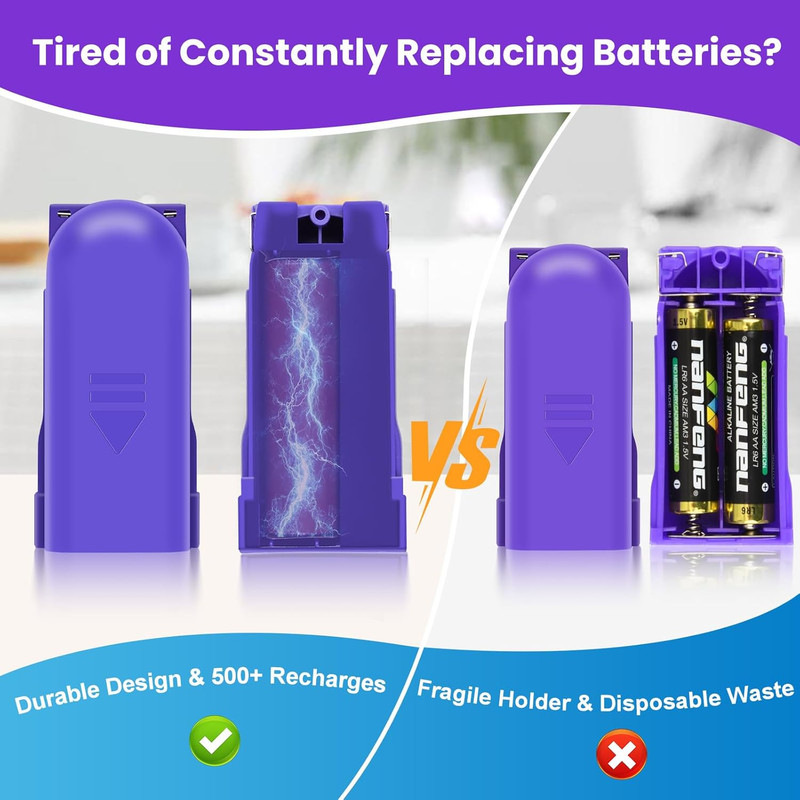 1 Pack Rechargeable Battery Pack Replacement for Swiffer Power Mop, 2000Mah Lith gallery