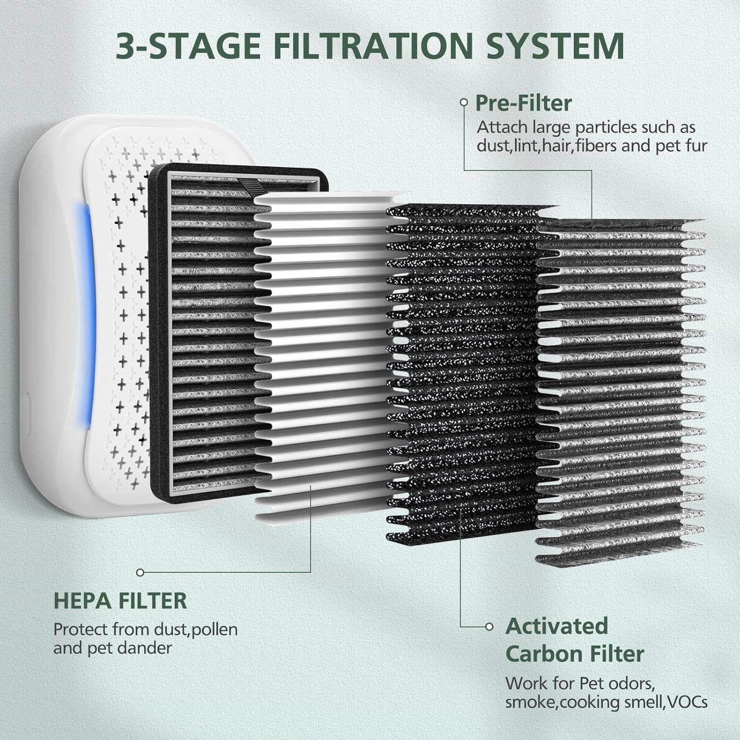 8-Pack HEPA + Carbon Replacement Filters for Dstx Mini Portable Air Purifier gallery