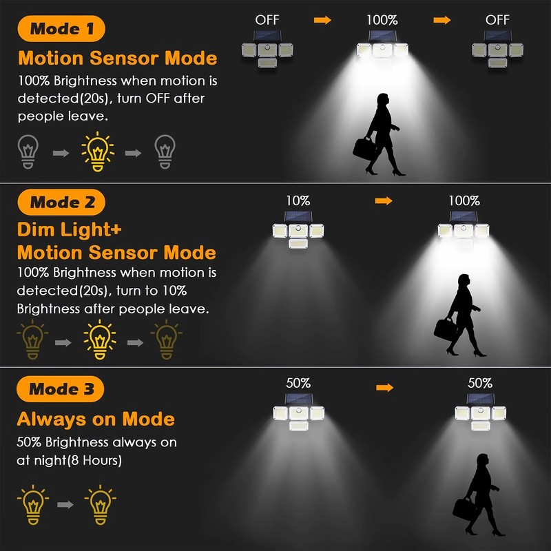 2 Pack Solar Security Outdoor 3000LM LED Motion Sensor Lights IP65 Waterproof US gallery