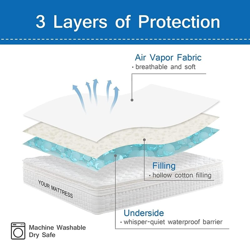 Cot Mattress Pad Protector Waterproof Cover for Narrow Twin/Rvs Bunk 30"x75" gallery