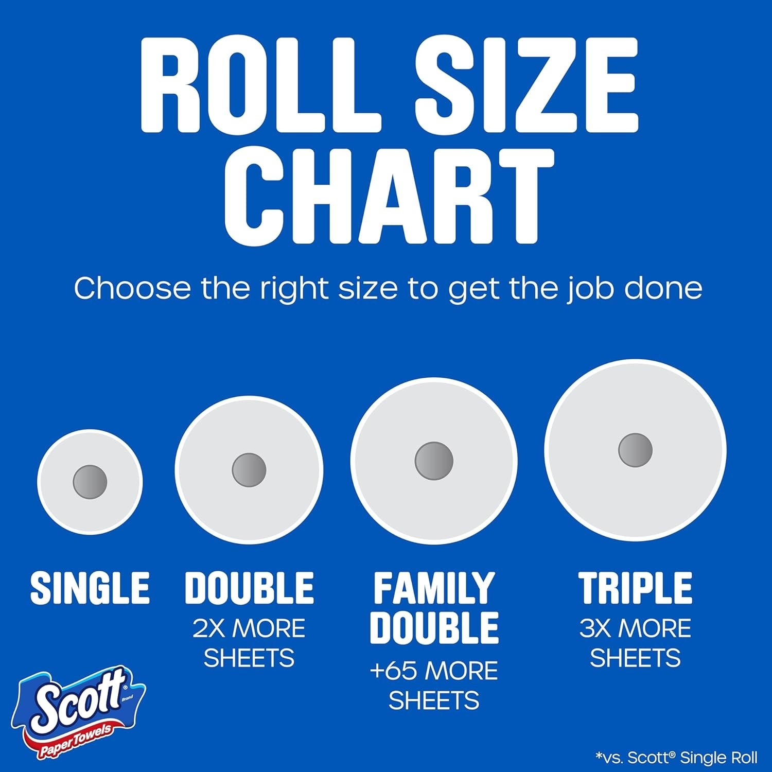 Scott Paper Towels, Choose-A-Sheet, 6 Double Rolls = 12 Regular Rolls (108 Sheet gallery