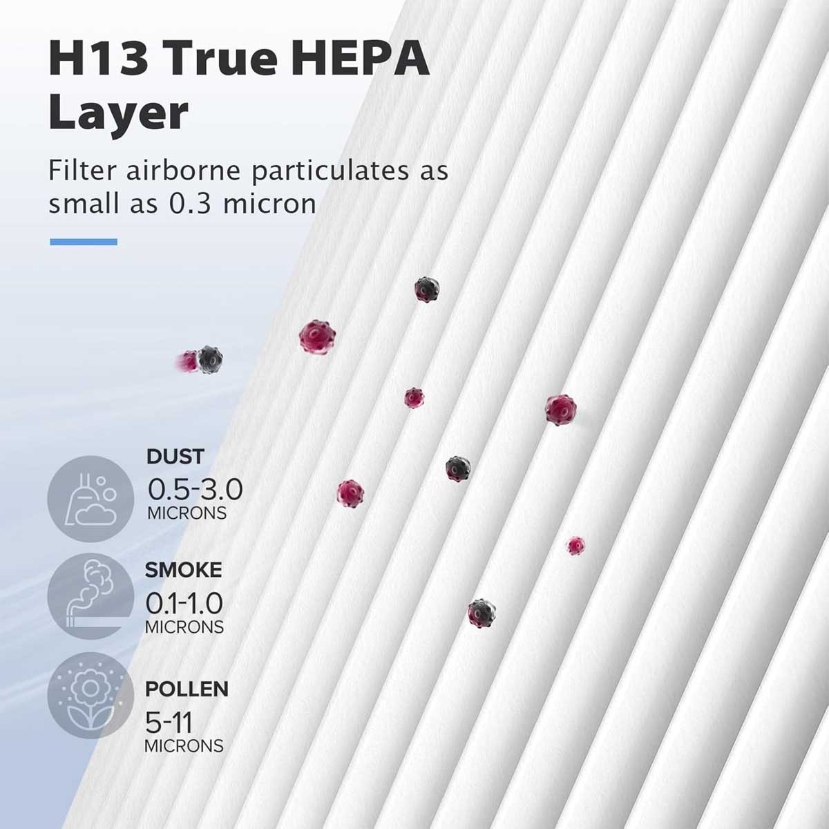 1-2X Core Mini Replacement True HEPA Filter for LEVOIT Core Mini Air Purifier US gallery