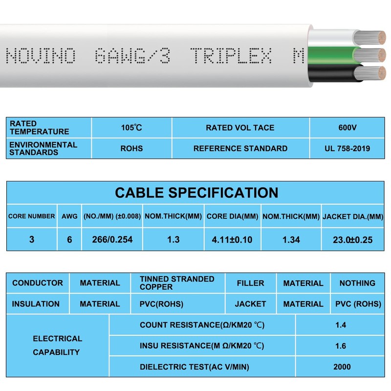 Triplex Marine Grade Wire - Tinned Copper Oxygen-Free Insulated Electrical Wire gallery