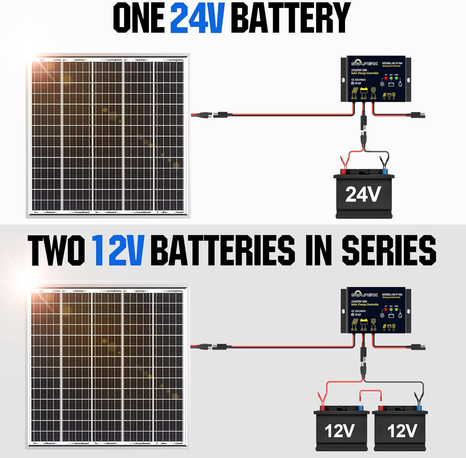 Solar Panel Kit 50W 24V, Intelligent Waterproof 10A PWM Controller, Home Outd... gallery