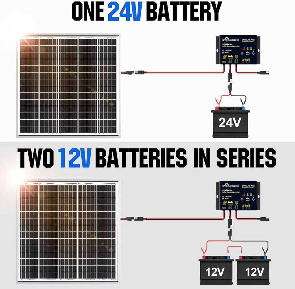 Solar Panel Kit 50W 24V, Intelligent Waterproof 10A PWM Controller, Home Outd...