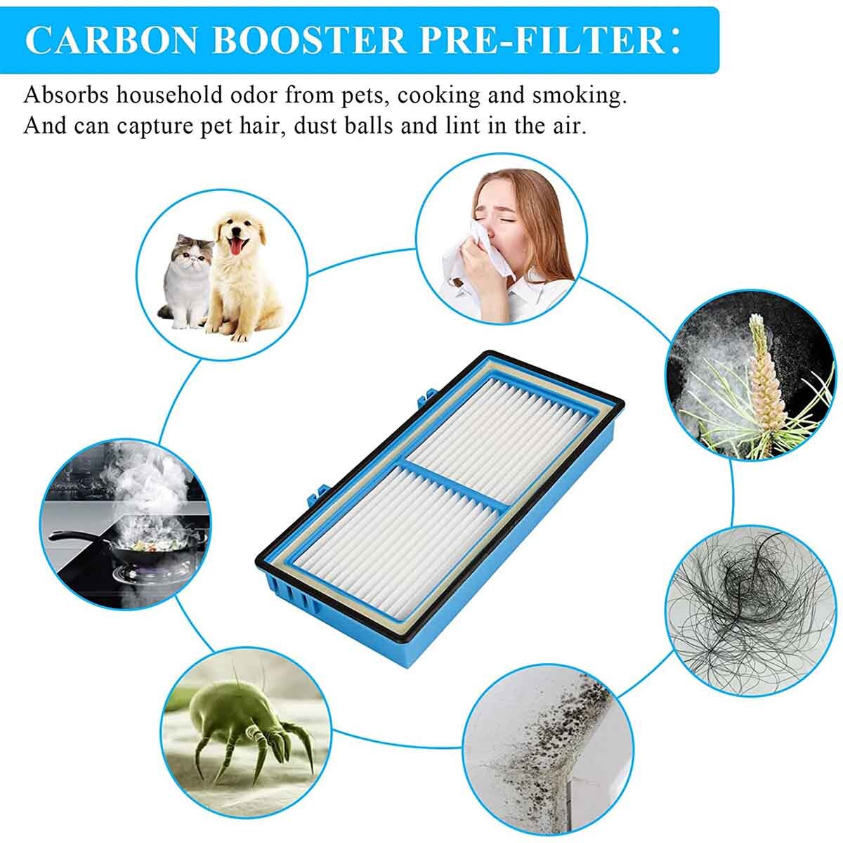 4 Pcs HAPF30AT Filter For Holmes Air Purifier HAP9242 HAP9243 gallery