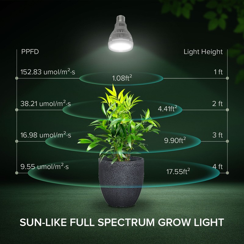 LED Grow Light Bulb 15W (200W Equivalent) Full Spectrum Plant Veg Bloom SANSI gallery