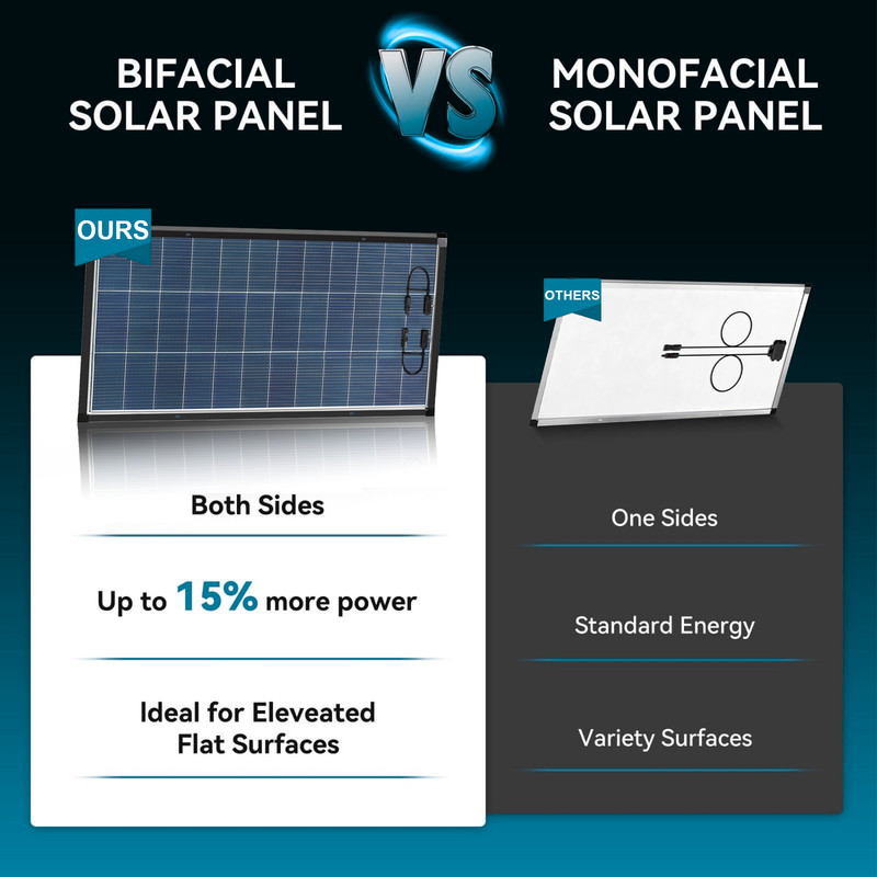 400W（2Pack 200W）N-Type 18BB Bifacial Solar Panel Mono Cell Off Grid Roof RV Boat gallery