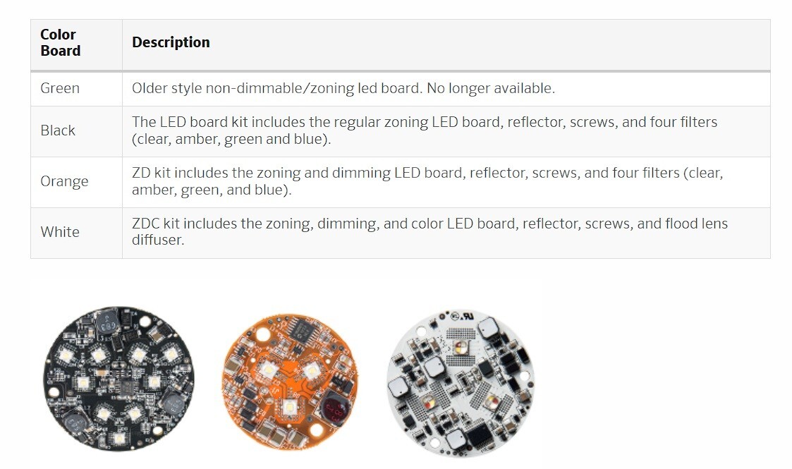 FX Luminaire by Hunter 3LEDULKIT Three LED Uplight Replacement Kit gallery