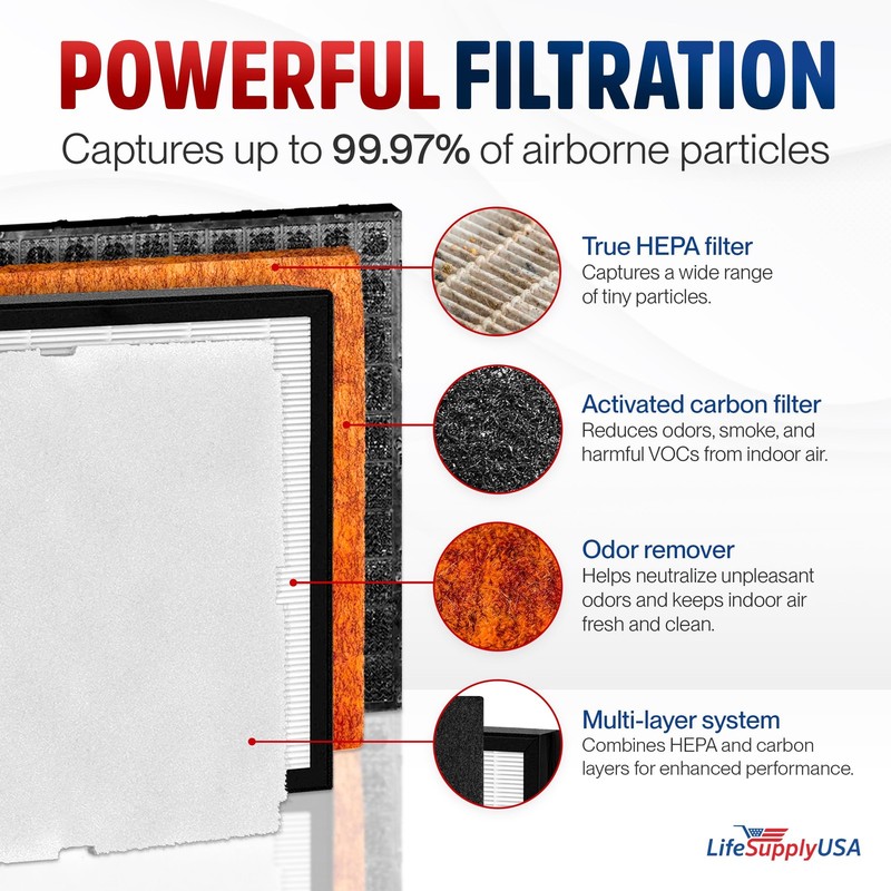MinusA2 Filter Kit for RabbitAir SPA-700A SPA-780A (HEPA Carbon Odor Pre-Filter) gallery