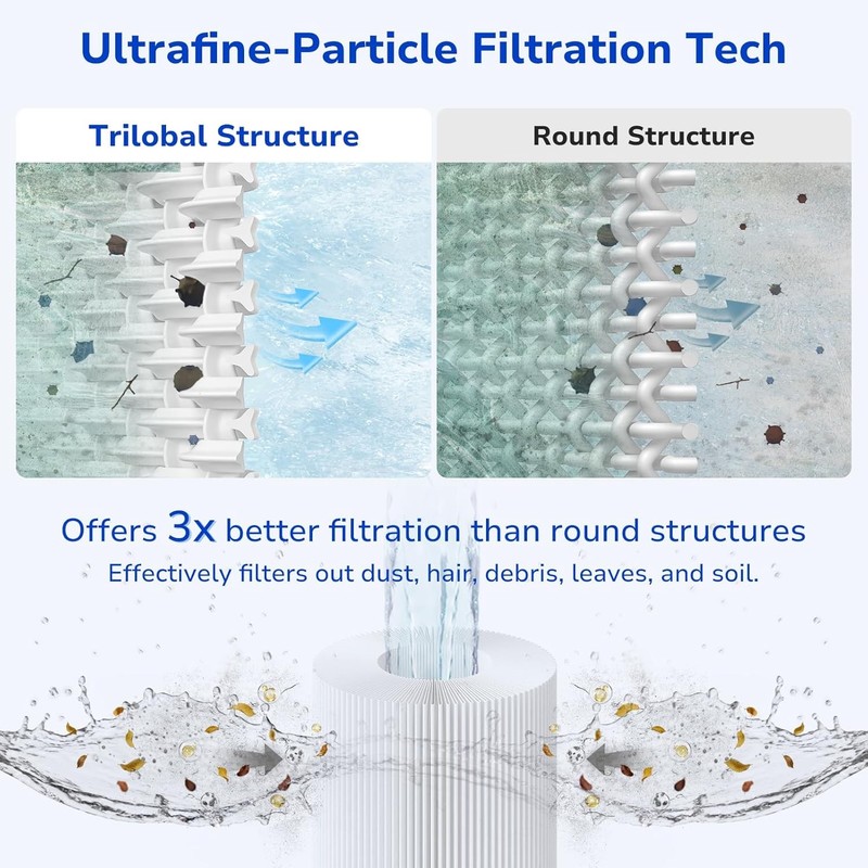 Fil-fresh 3 Pack Type B Pool Filter Cartridge for Intex 2500 GPH Pump 29005E gallery