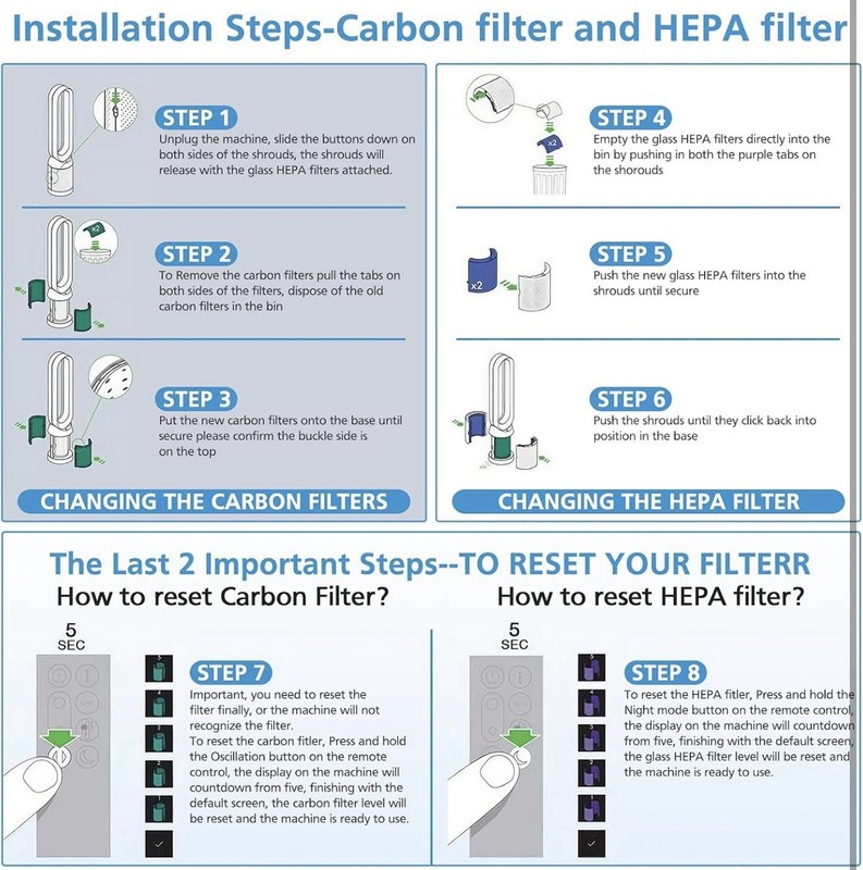 TP04 Replacement Filter for Dyson HP04 TP04 DP04 TP05 DP05 Air Purifier - New gallery