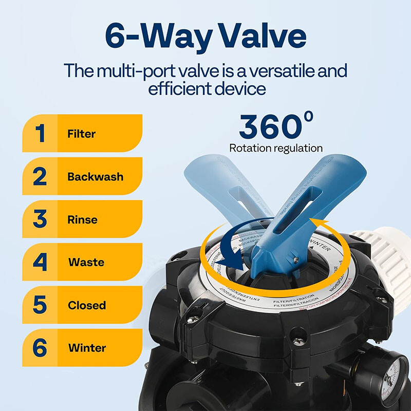 16" Sand Filter Pump 3168GPH Timer 6‑Way Valve 90 lb Pool Pump Above & In‑Ground gallery