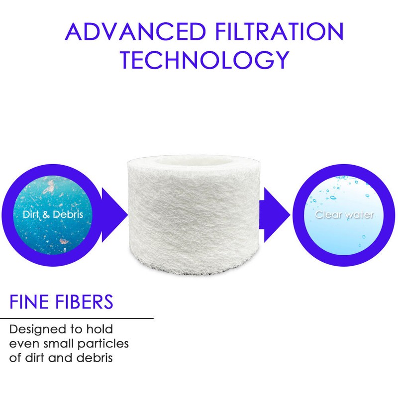 ClurTech Disposable Filter Element 4 Pack Sundance Filter Repl 6540-502 & others gallery