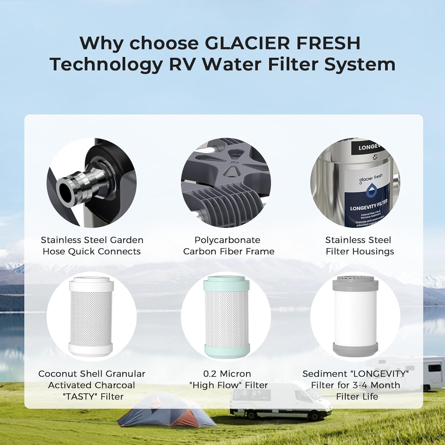 Glacier Fresh Replacement for Technology RV Water Filtration System 3-Stage RVWP gallery