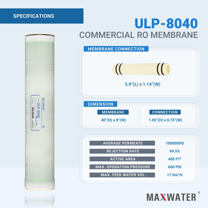 Max Water RO Membrane Element ULP-8040 10000 GPD High Contaminate Rejection gallery