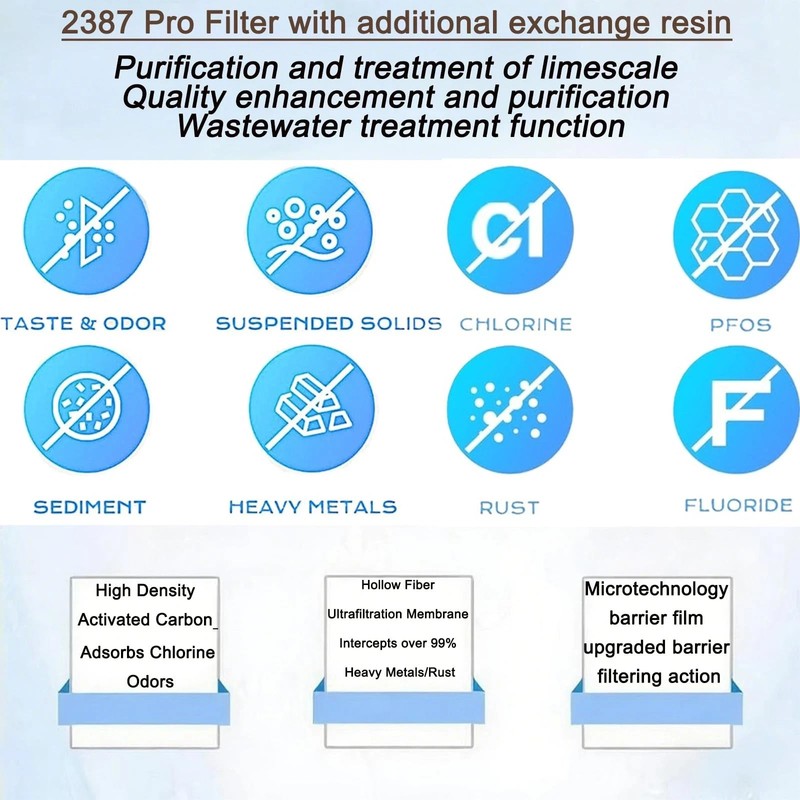 2387 Pro Replacement Water Filter Compatible with Alexapure Systems - 2 Filte... gallery