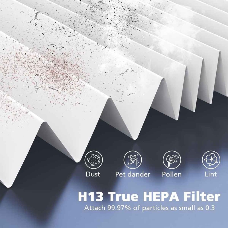 Core Mini Replace Filter for LEVOIT Core Mini-P Air Purifier, 3-in-1 Filter gallery