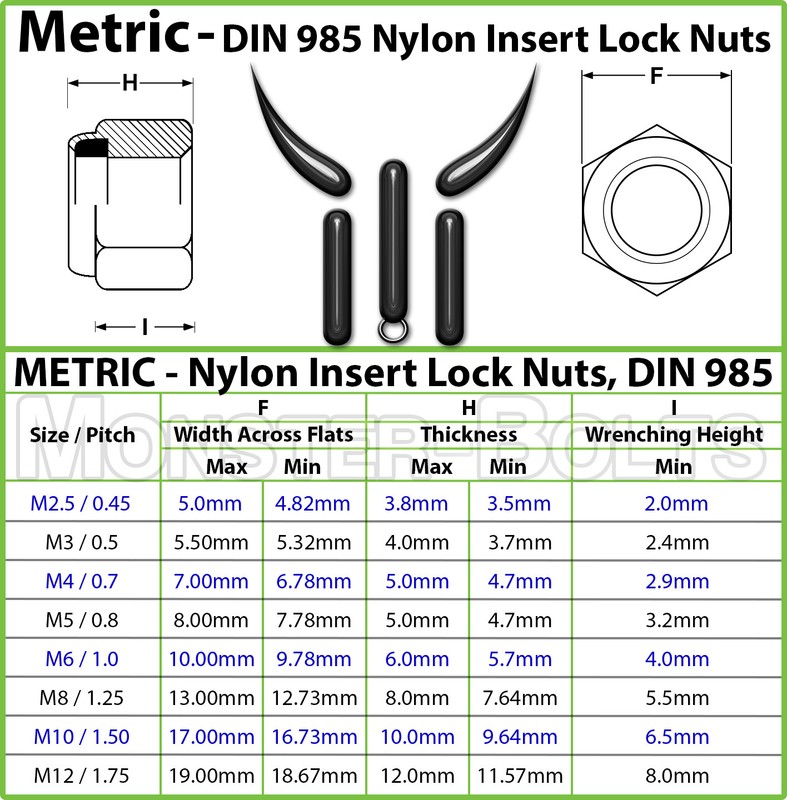 Bulk Qty - Nylon Insert Lock Nuts DIN 985 Steel, Black Oxide M3 M4 M5 M6 M8 M10 gallery