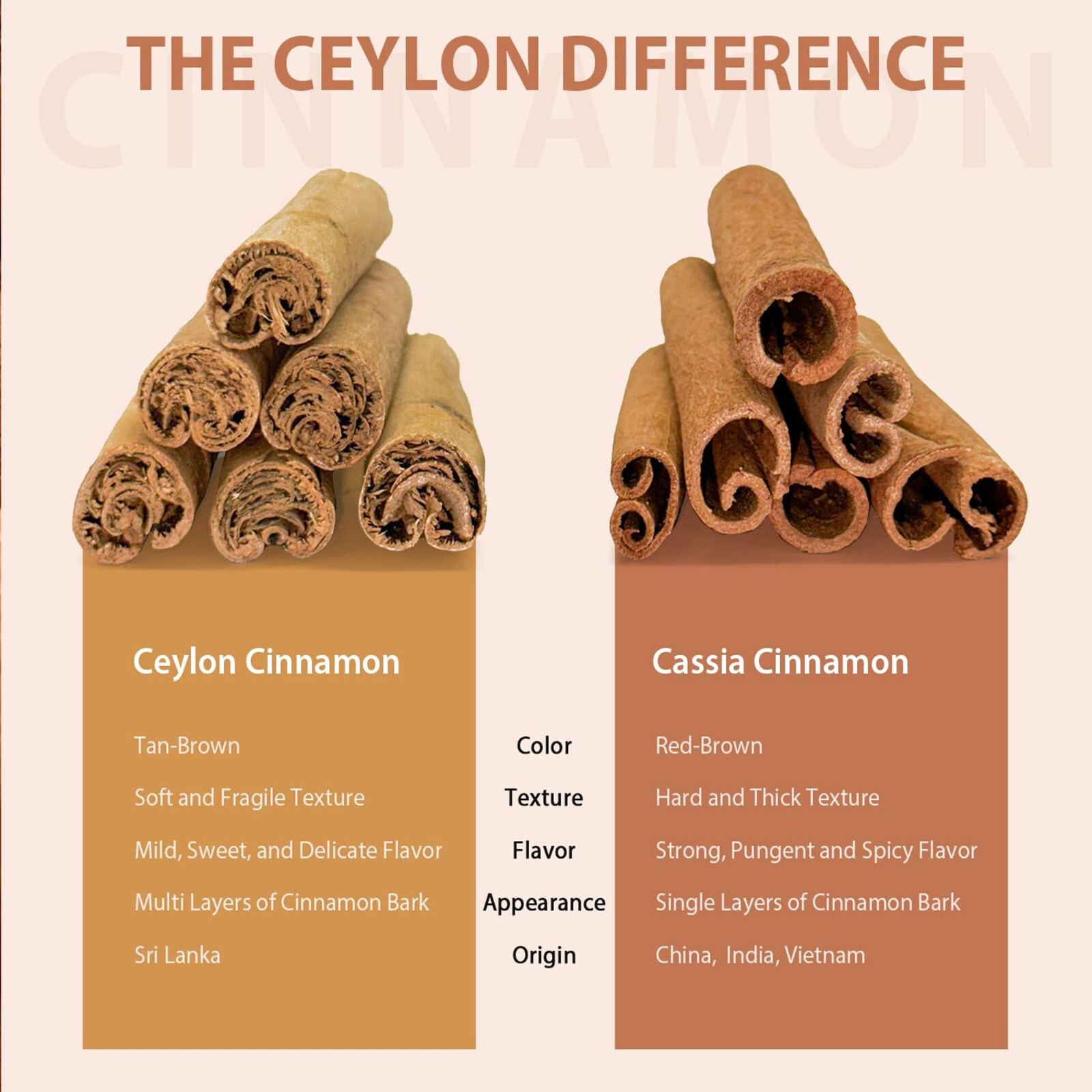 Premium Ceylon Cinnamon Powder, 80 Oz / 5 LB gallery
