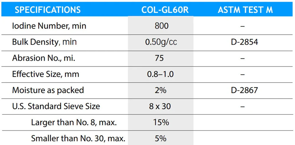 Reactivated Liquid Phase 8x30 Granular Activated Carbon | VOC Water Filtration gallery