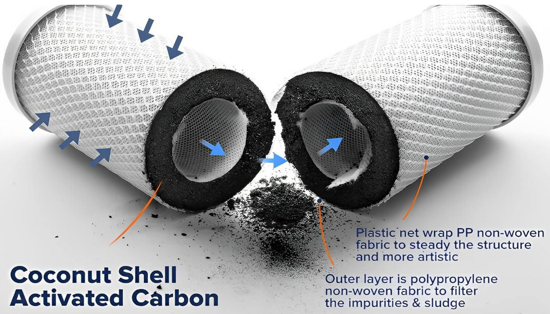 5 Micron CTO Coconut Shell Carbon BLOCK Filter | 20" x 4.5" (1) gallery