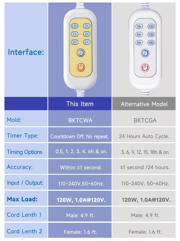 Extension Cord with Timer - X1, (Only Auto-Off, Not Self-Startup), 6 Options Tim gallery