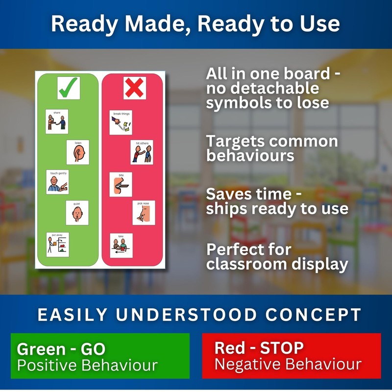 A3 Behavior Chart ABA Therapy Materials – Premium Durable Plastic Display Pos... gallery
