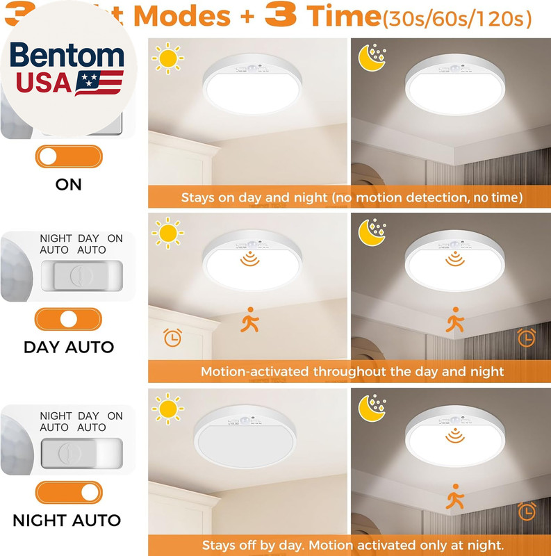 2Pack Motion Sensor Ceiling Light Wired, 3000K/4000K/6500K Motion Sensor Light I gallery
