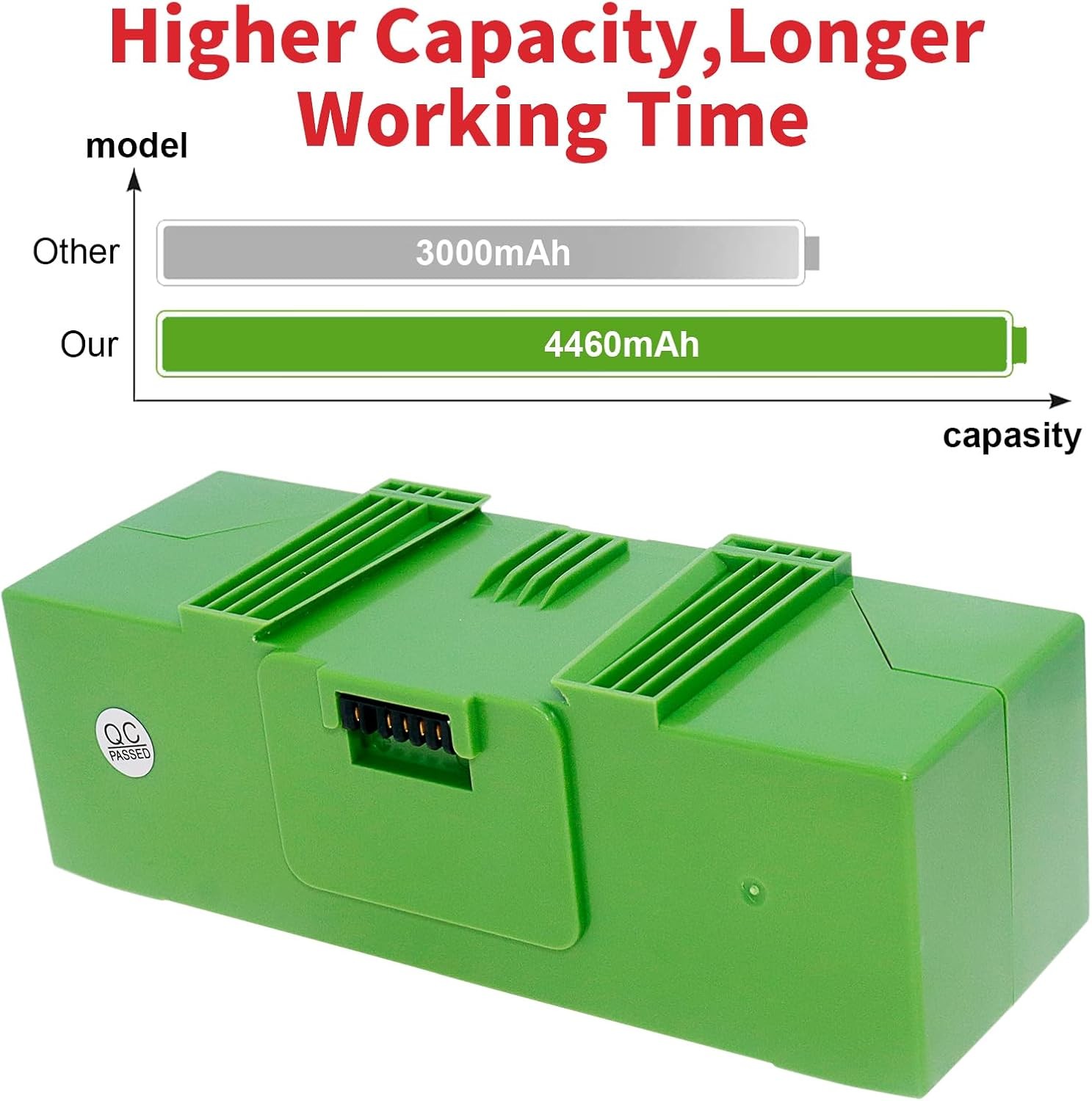 Battery Replacement for Roomba Battery ABL F Compatble with Roomba i e Series gallery