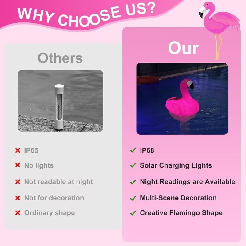 Floating Solar Flamingo Pool Thermometer Light Waterproof 140°F gallery