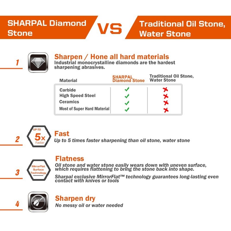 Doublesided Diamond Sharpening Stone Whetstone Knife Sharpener with Storage Base gallery