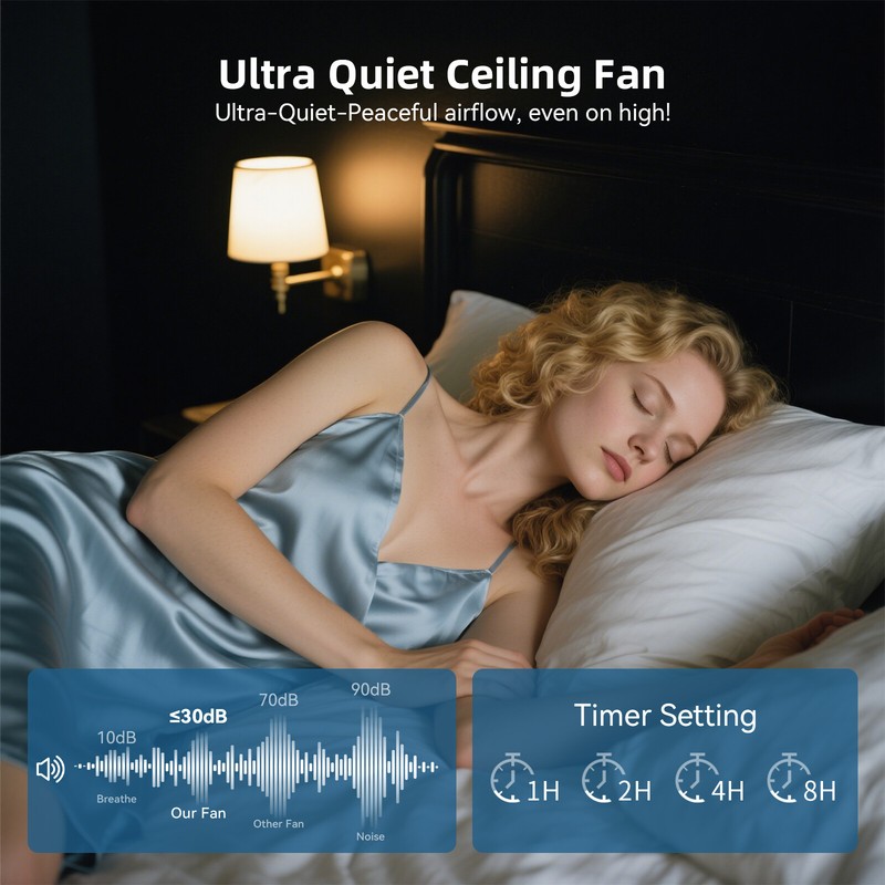 Sofucor Smart 52in Ceiling fan w/ Dimmable LED Voice/APP/Remote Control 6 Speed gallery