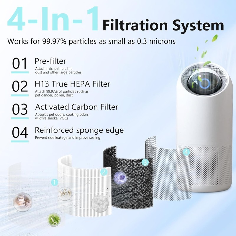 2 Pack Replacement Filter for Sterra Moon Air Purifier, 3-In-1 True HEPA-13 Filt gallery