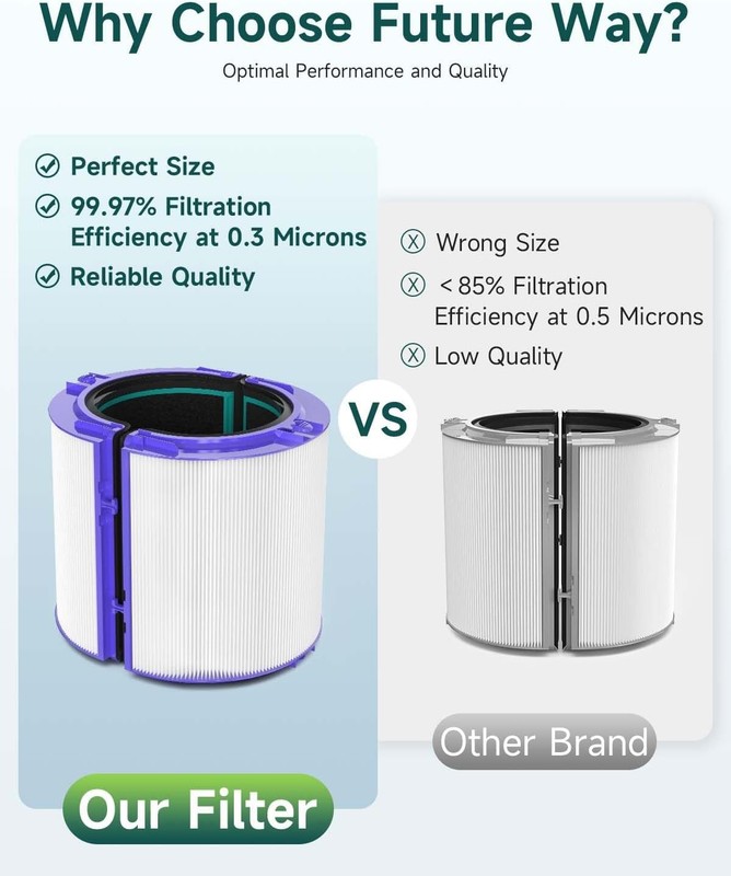 Replacement Filter for Dyson HP04 TP04 DP04 TP05 DP05 air purifier NEW gallery