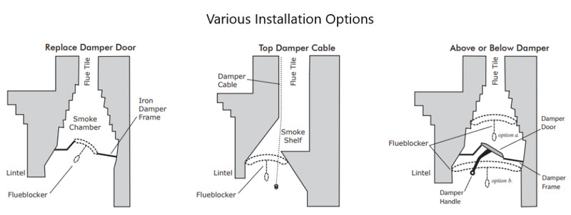 Rectangle Flueblocker Chimney Draft Stopper, Wool Chimney Sheep gallery
