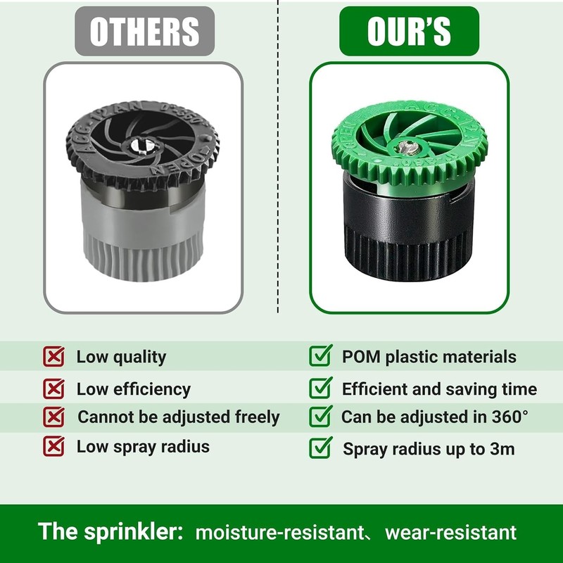 10 Pieces Variable Arc Nozzle, Pop-Up Sprinkler Heads Replacement Compatible wit gallery
