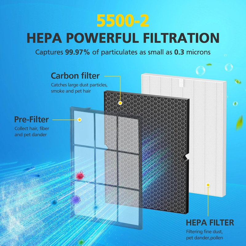 4 Pack Filter H HEPA Replacement For Winix 5500-2 AM80 Air Purifier gallery