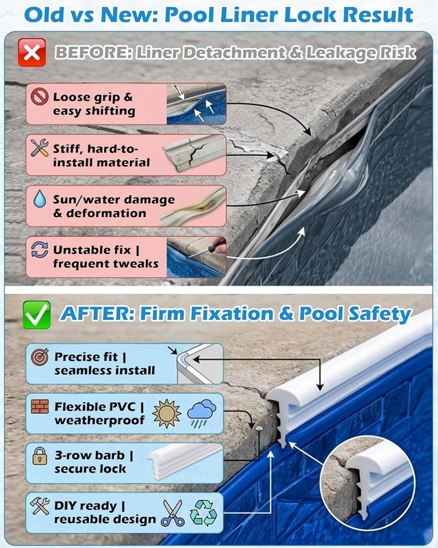 Cost-Effective 120ft T-Shape Pool Liner Lock for Inground & Above-Ground Pools gallery