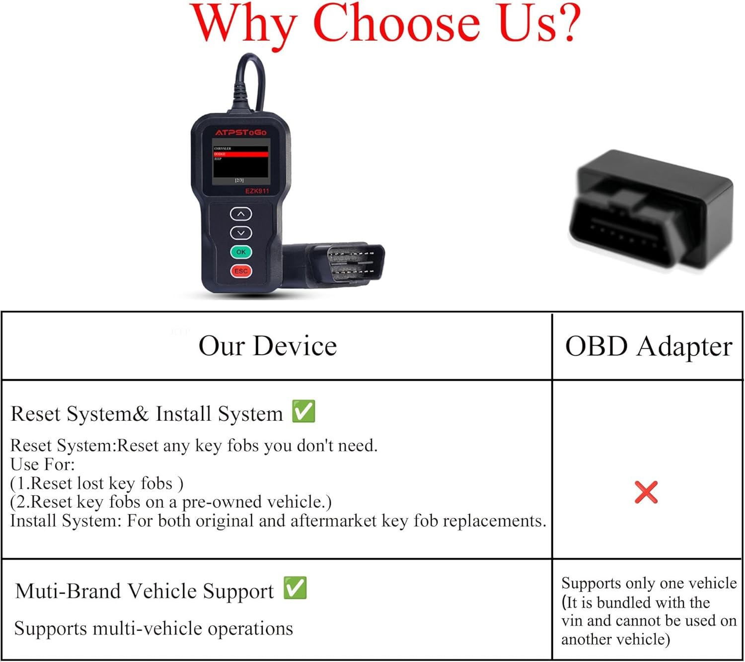 Remote Start Keyless Entry gallery