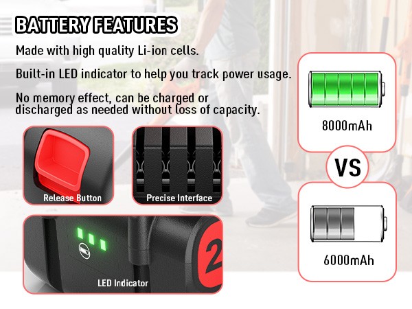 2 Pack 20V Battery 8.0Ah for Black+Decker LB2X4020 MAX Lithium Ion Pack LBXR20 gallery