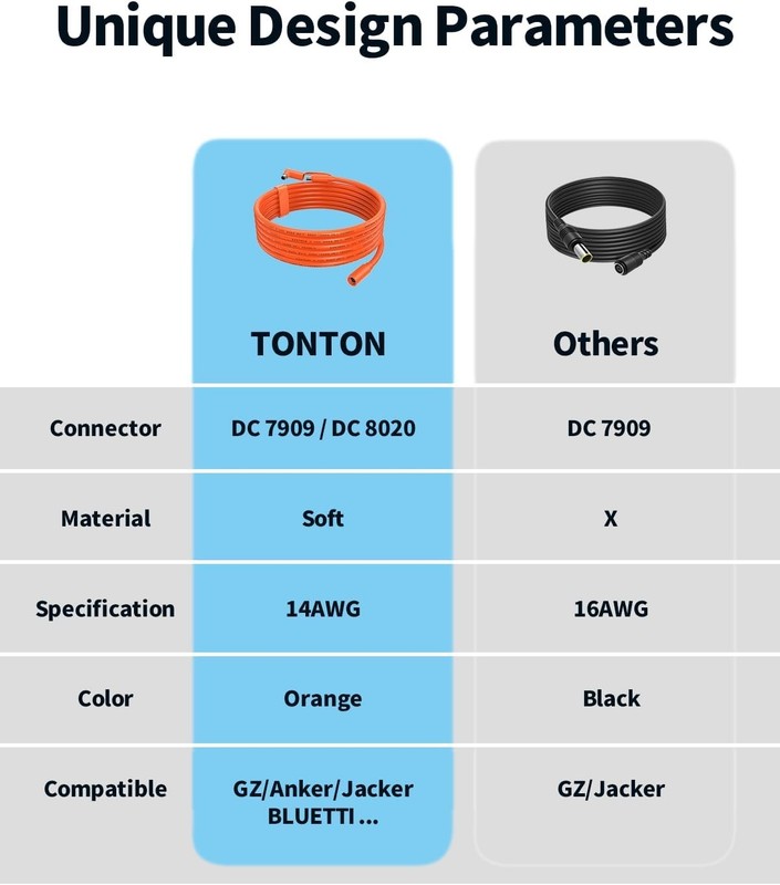 Heat Resistant 20FT Extension Cable for Solar Generators and Power Stations gallery