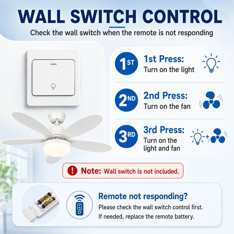 Socket Fan Light Ceiling Fans With Lights And Remote Dimmable LED Ceiling Fan US gallery