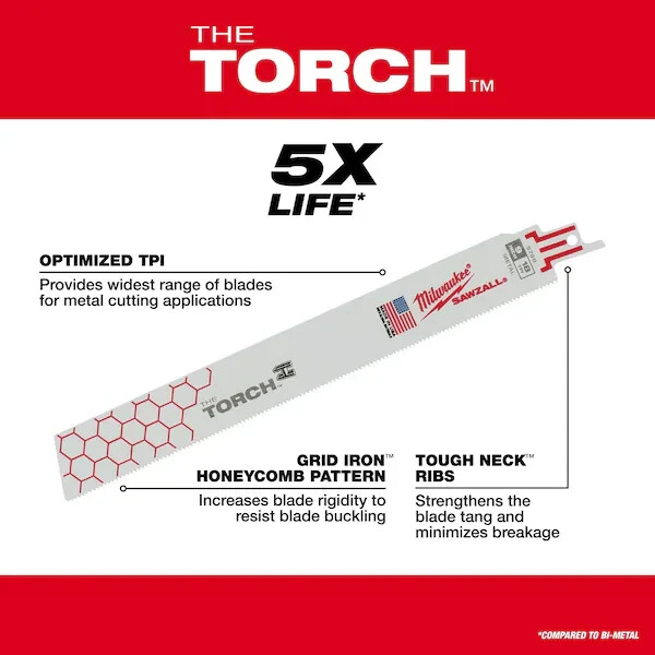 Milwaukee Electric Tools 48-00-5789 Milwaukee 12 In. 18 Tpi The Torch Sawzall gallery