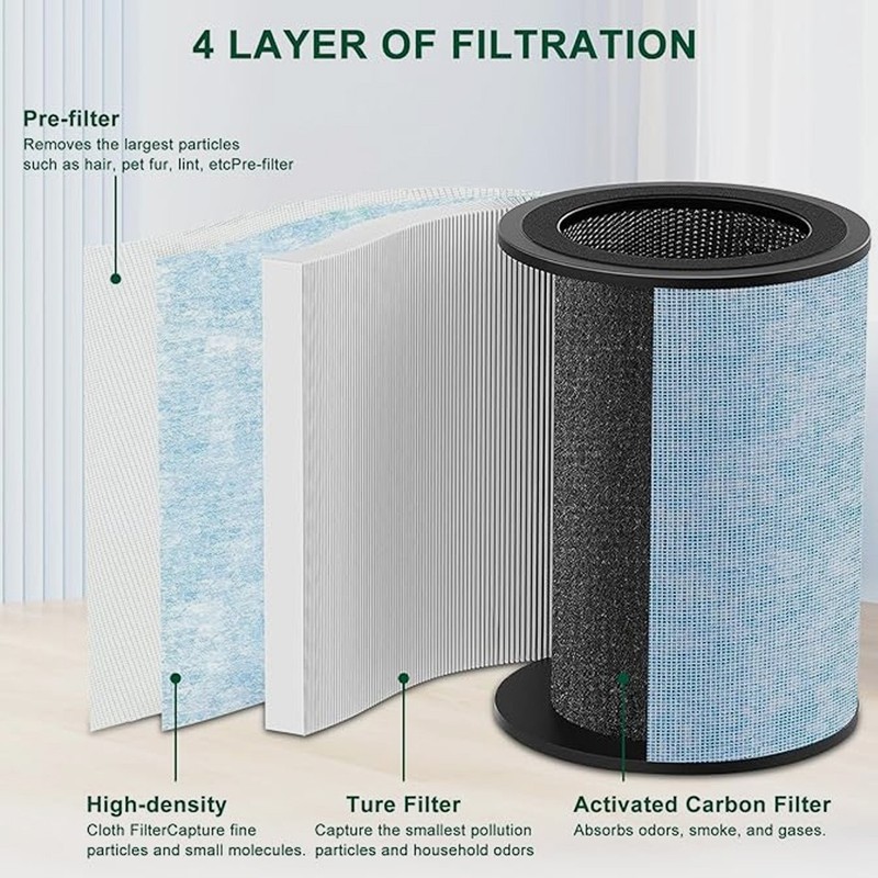 1-2 Pack for Instant AP300 Filter Replacement, True and Activated Carbon Filter gallery