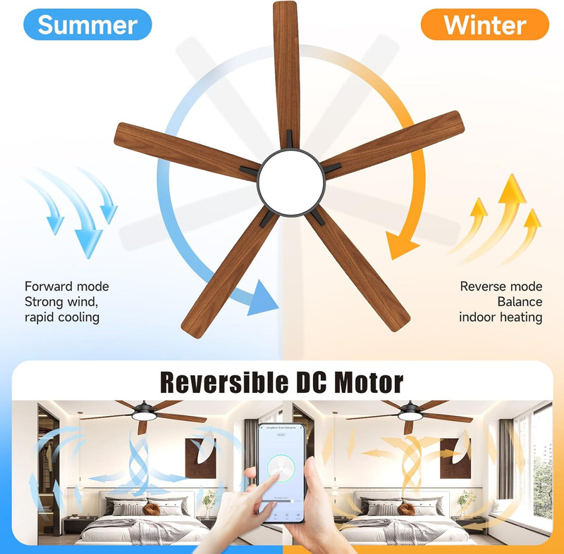 Smart 62" Ceiling Fan with Lights, Remote & App Control, Alexa Compatible gallery